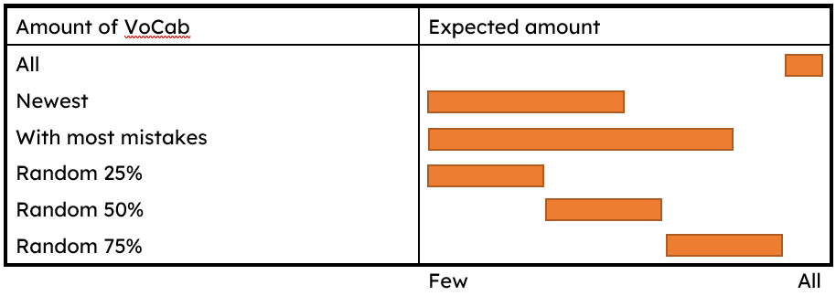 Expected Amount Table